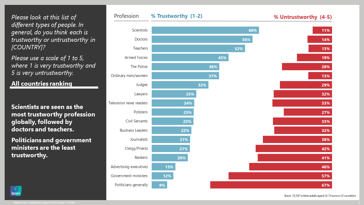 Ipsos MORI