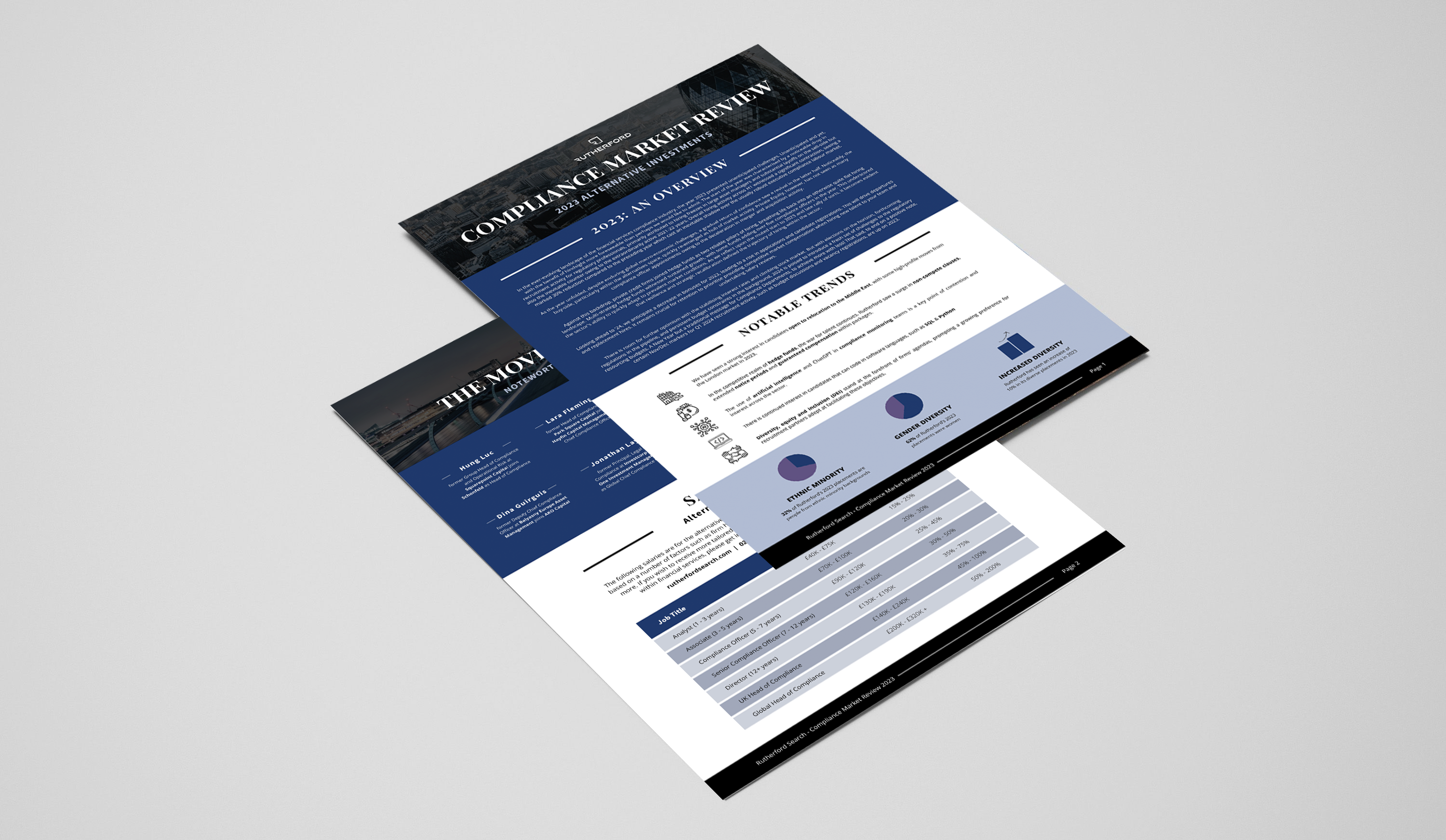Copy of Rutherford Compliance Recruitment Market Review 2023 2024
